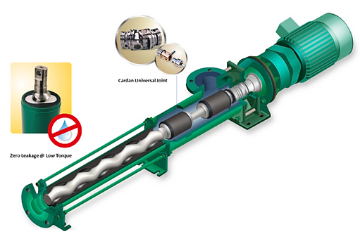 Mejora de la eficiencia: optimización de las bombas de tornillo excéntrico para la personalización del cliente y tareas exigentes